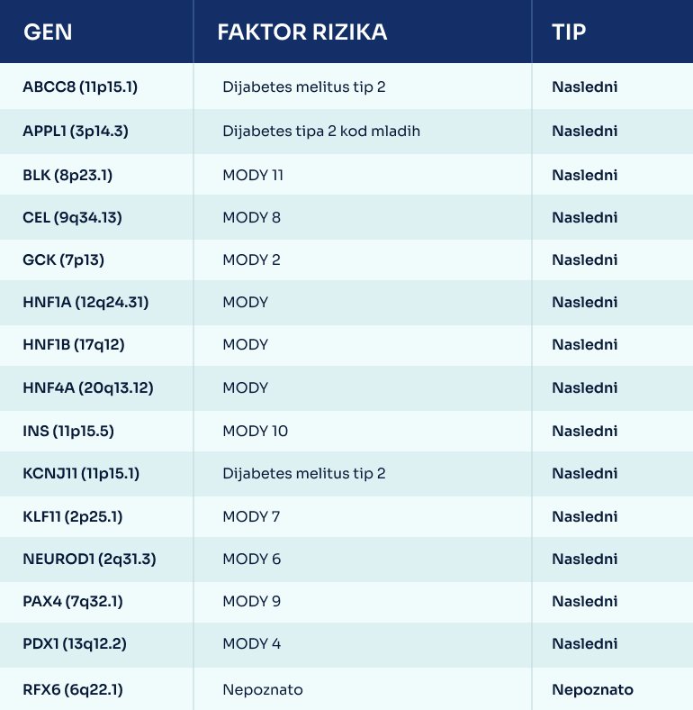 Tipovi moody dijabetesa